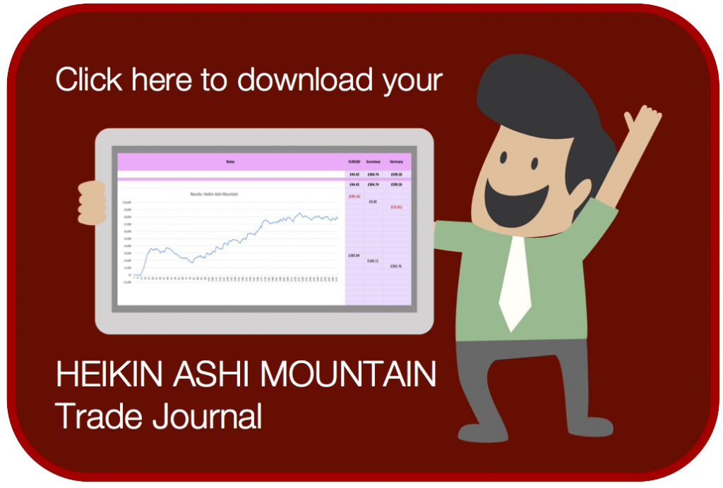Heikin Ashi Mountain Trade Journal